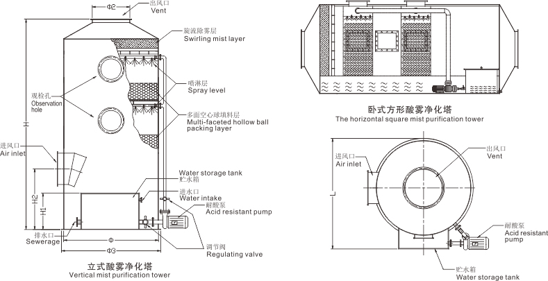 贵州酸雾净化塔安装尺寸示意图